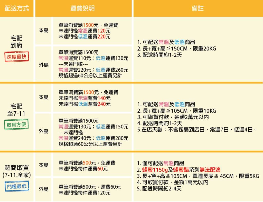 門檻 法則 規範 (99) 사진